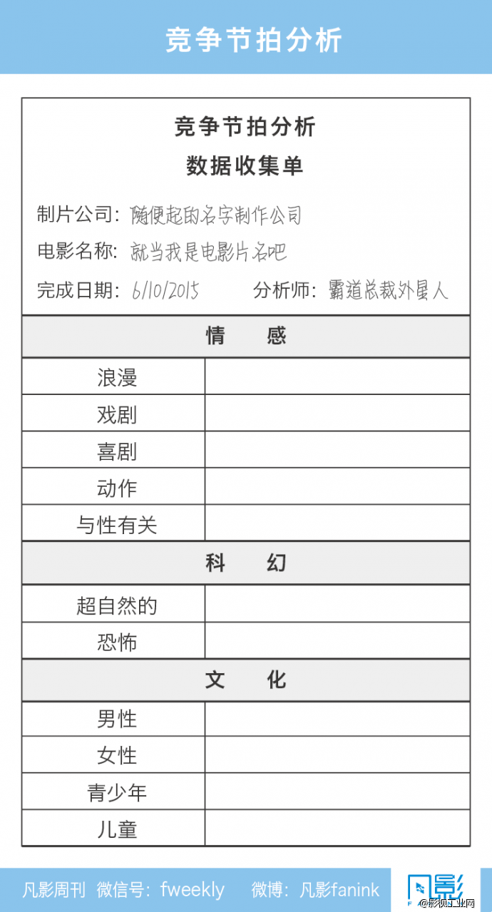 解密好莱坞的绿灯系统-凡影周刊NO.49-【一文】-